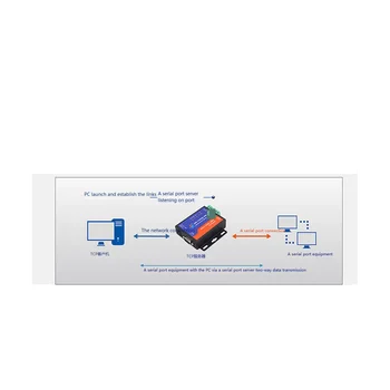 Ethernet-преобразователи RS232 DB9 Pin RS485 RS422 Доступны последовательные подключения к Ethernet RJ45 с функцией DHCP веб-страницы Штепсельная вилка ЕС